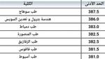 بعد خروجه من المستشفى.. آخر التطورات الصحية لـ