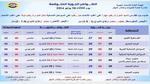 احذر.. رفض التعامل بالجنيه المصرى الورق يعرضك