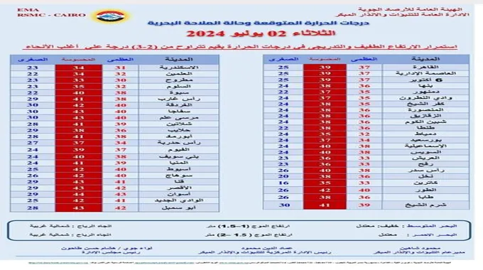 اعتبارا من الأحد المقبل .. مطار القاهرة يغلق