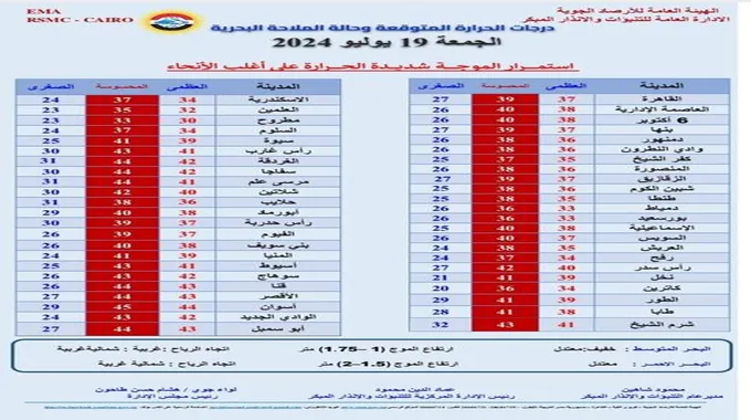 مفاجأة لـ « الموظفين والمتقاعدين».. زيادة جديدة